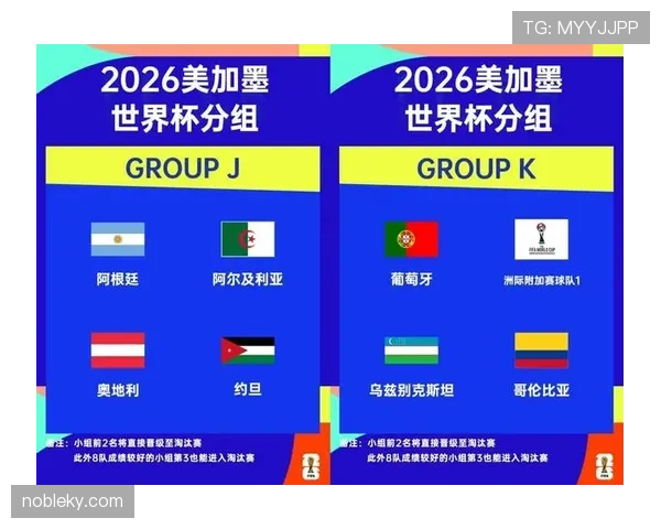 2026世界杯小组赛出线规则如何规定晋级32强的条件